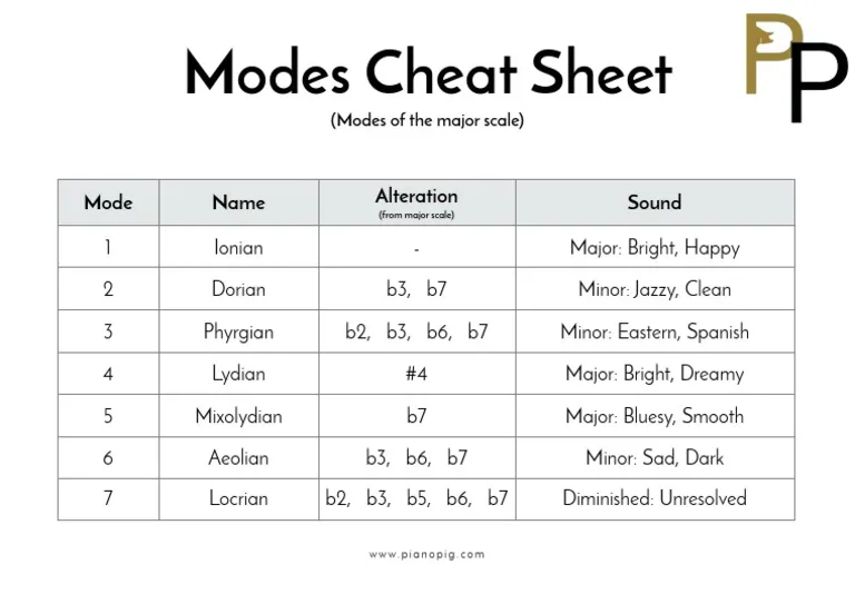 Modes Cheat Sheet